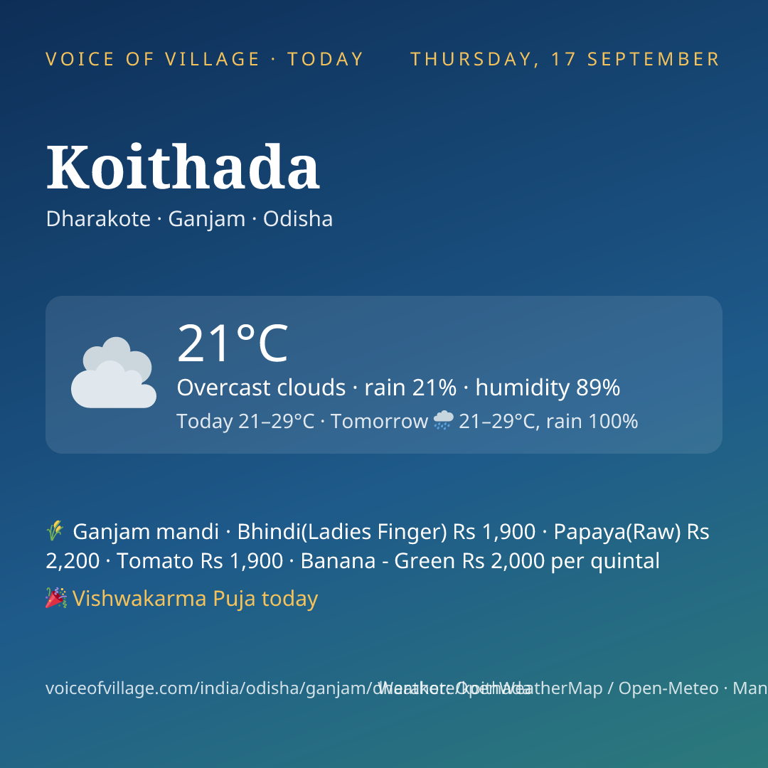 Koithada today