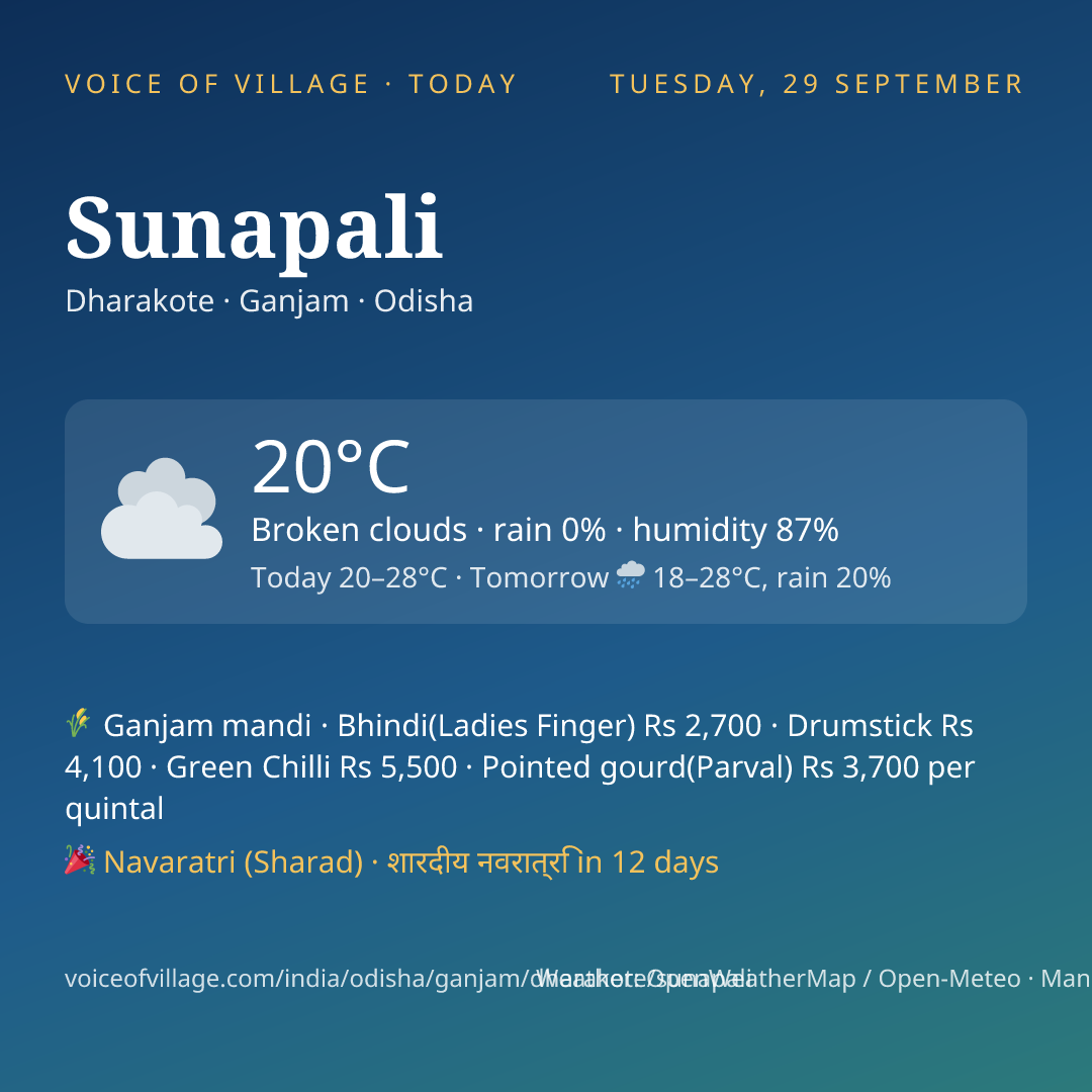 Sunapali today