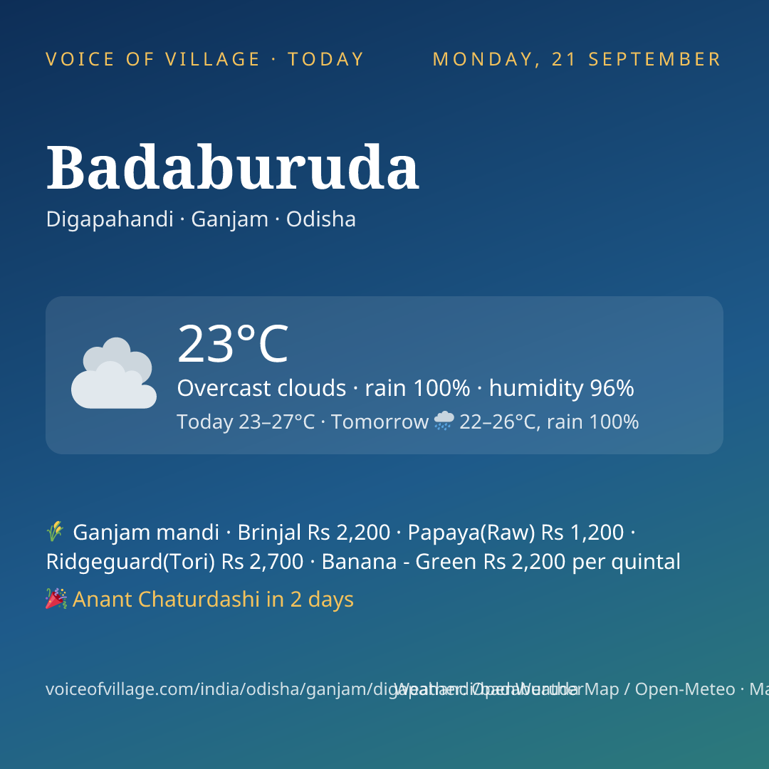 Badaburuda today