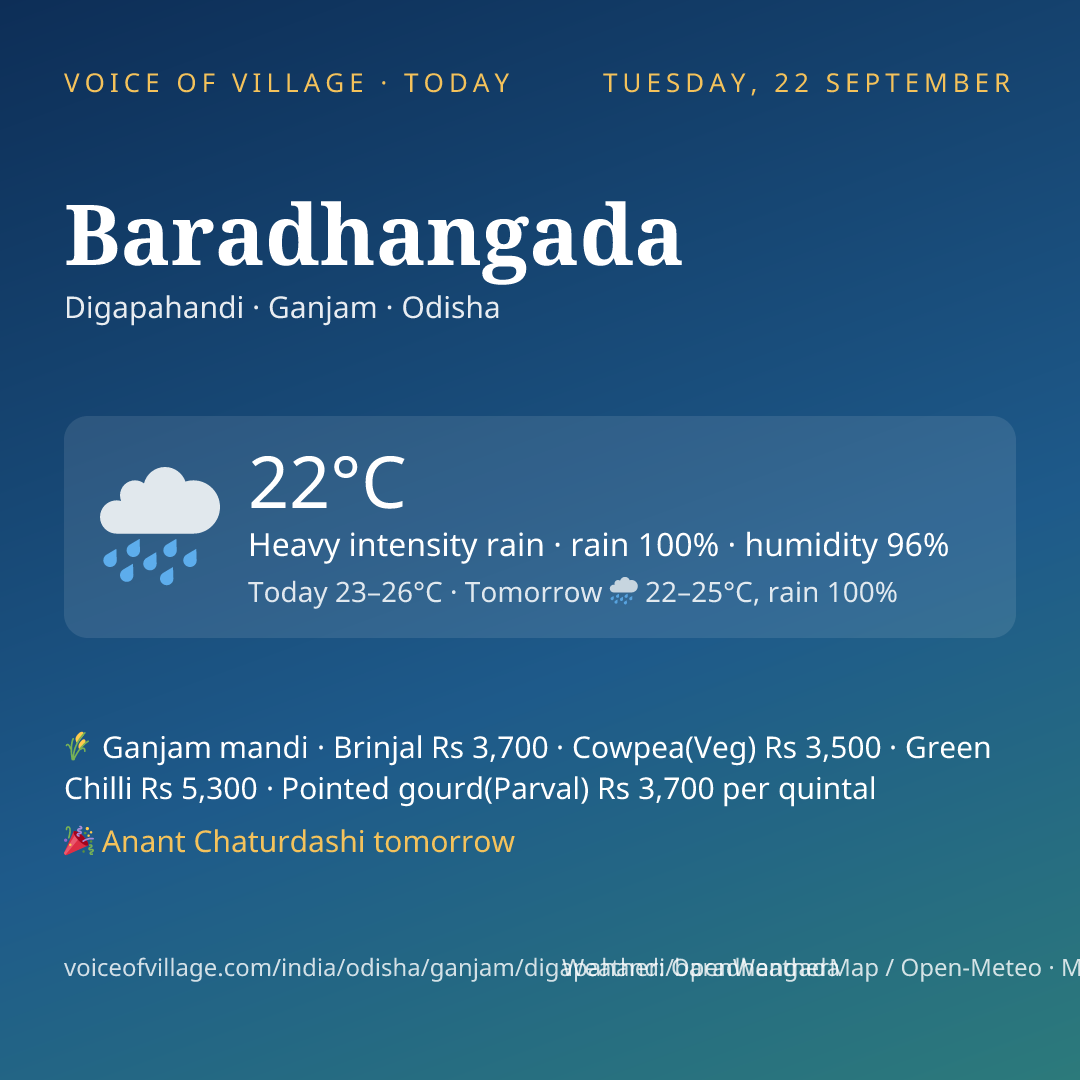 Baradhangada today