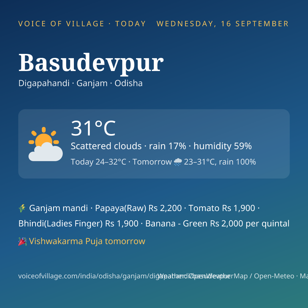 Basudevpur today