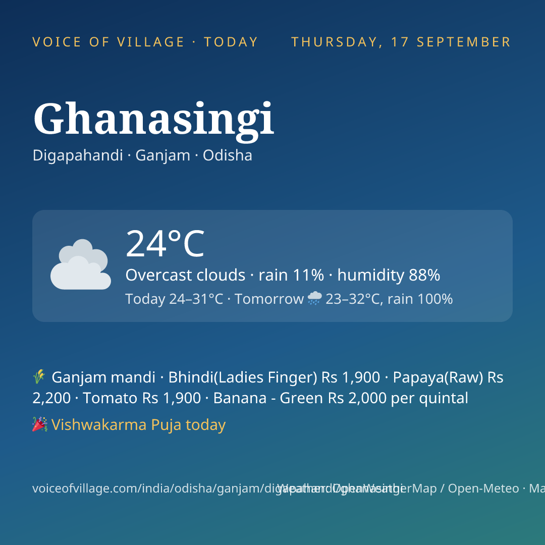 Ghanasingi today