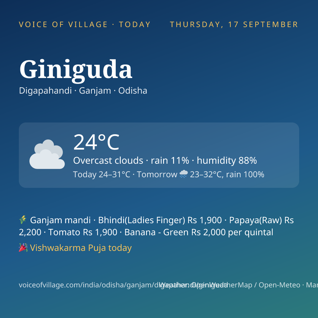Giniguda today