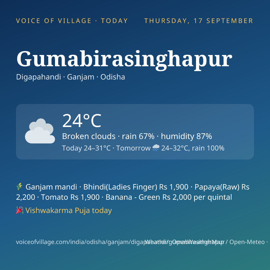 Gumabirasinghapur today