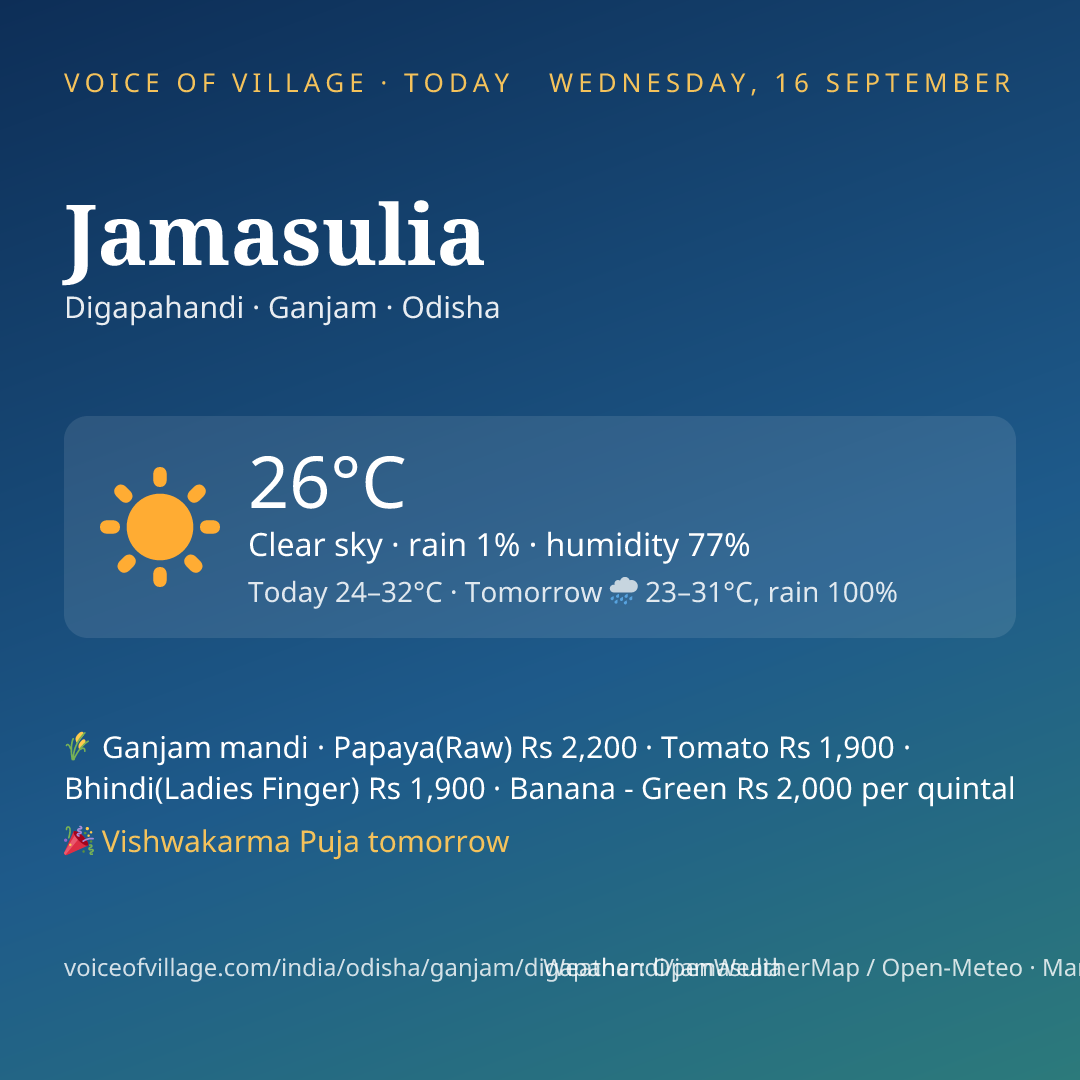 Jamasulia today