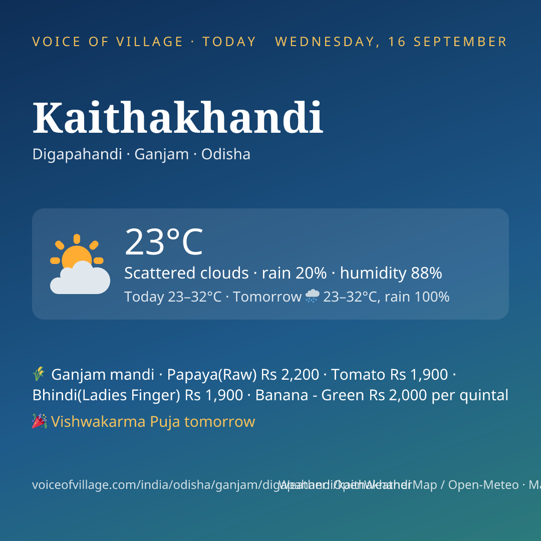 Kaithakhandi today