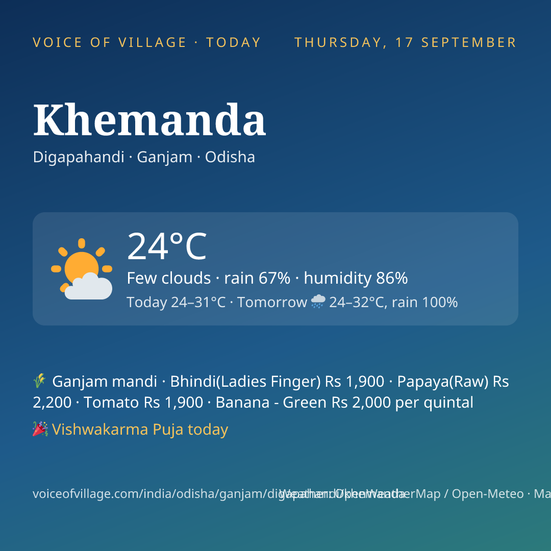 Khemanda today