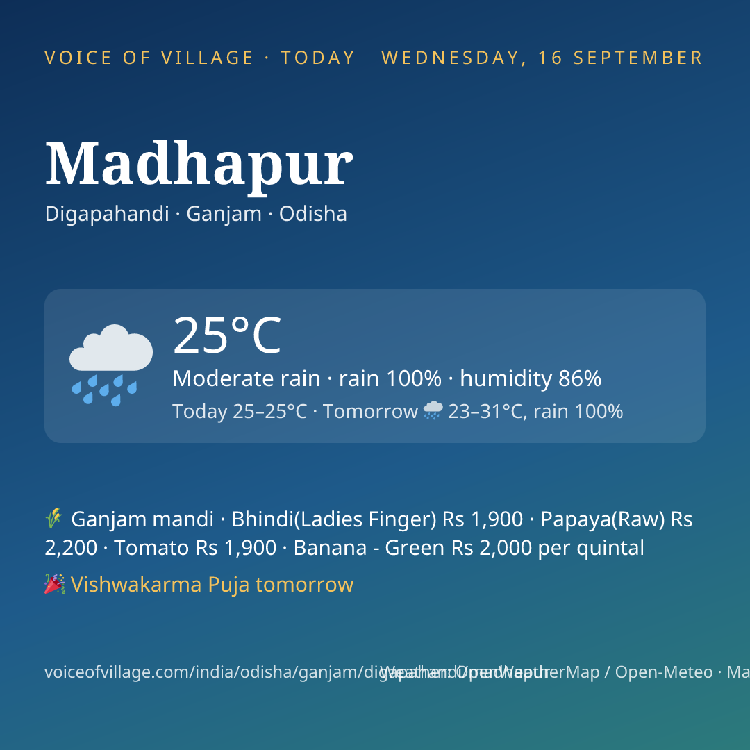 Madhapur today