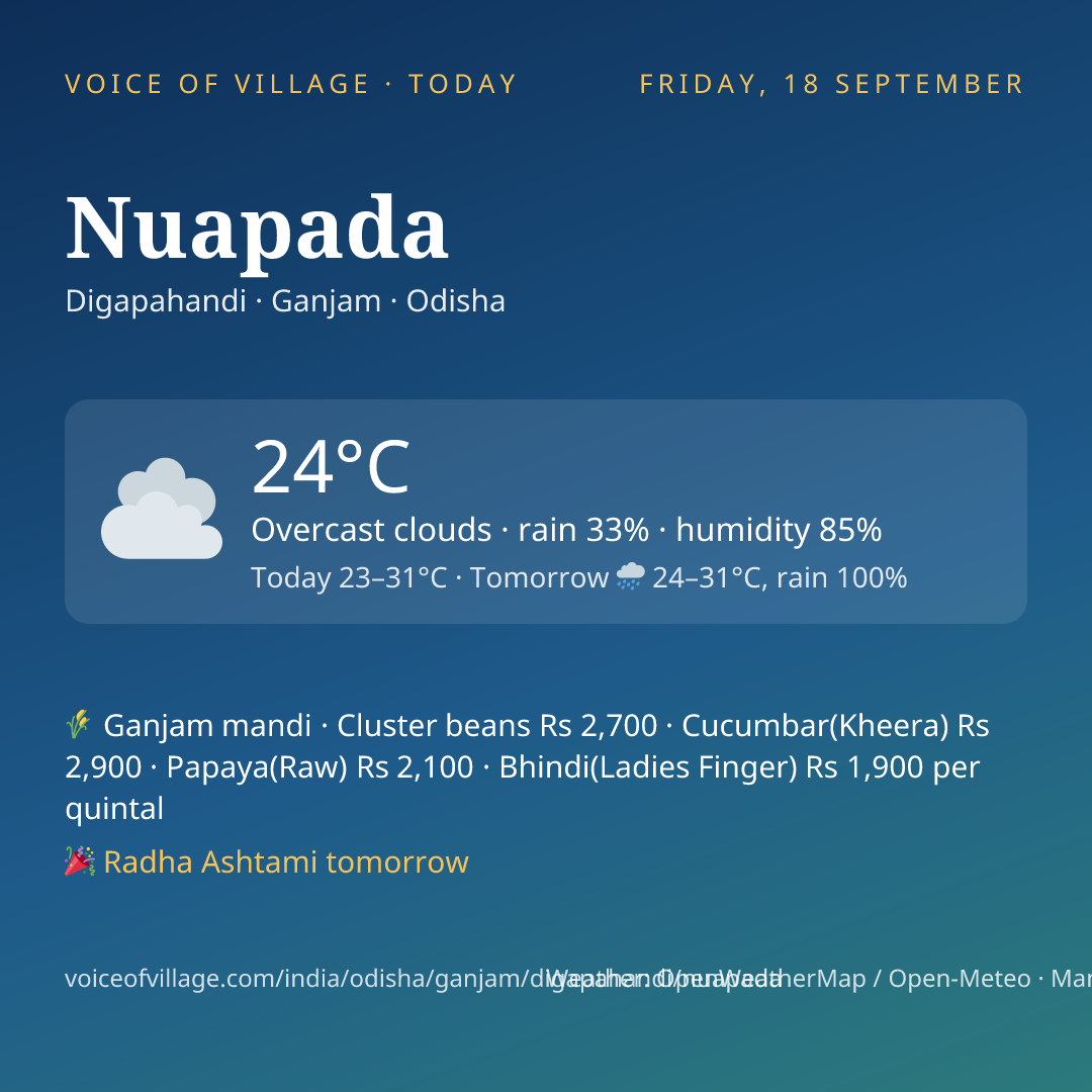 Nuapada today