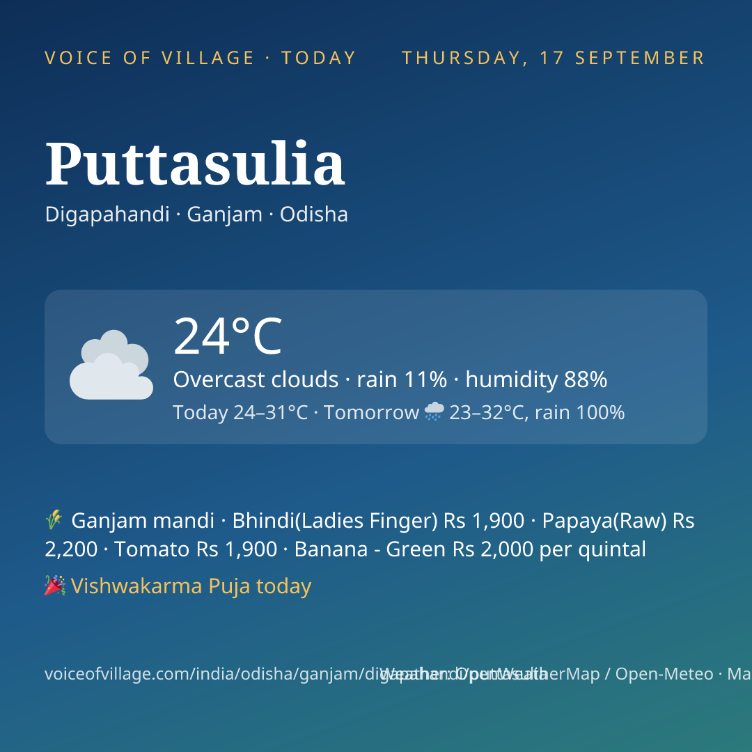 Puttasulia today