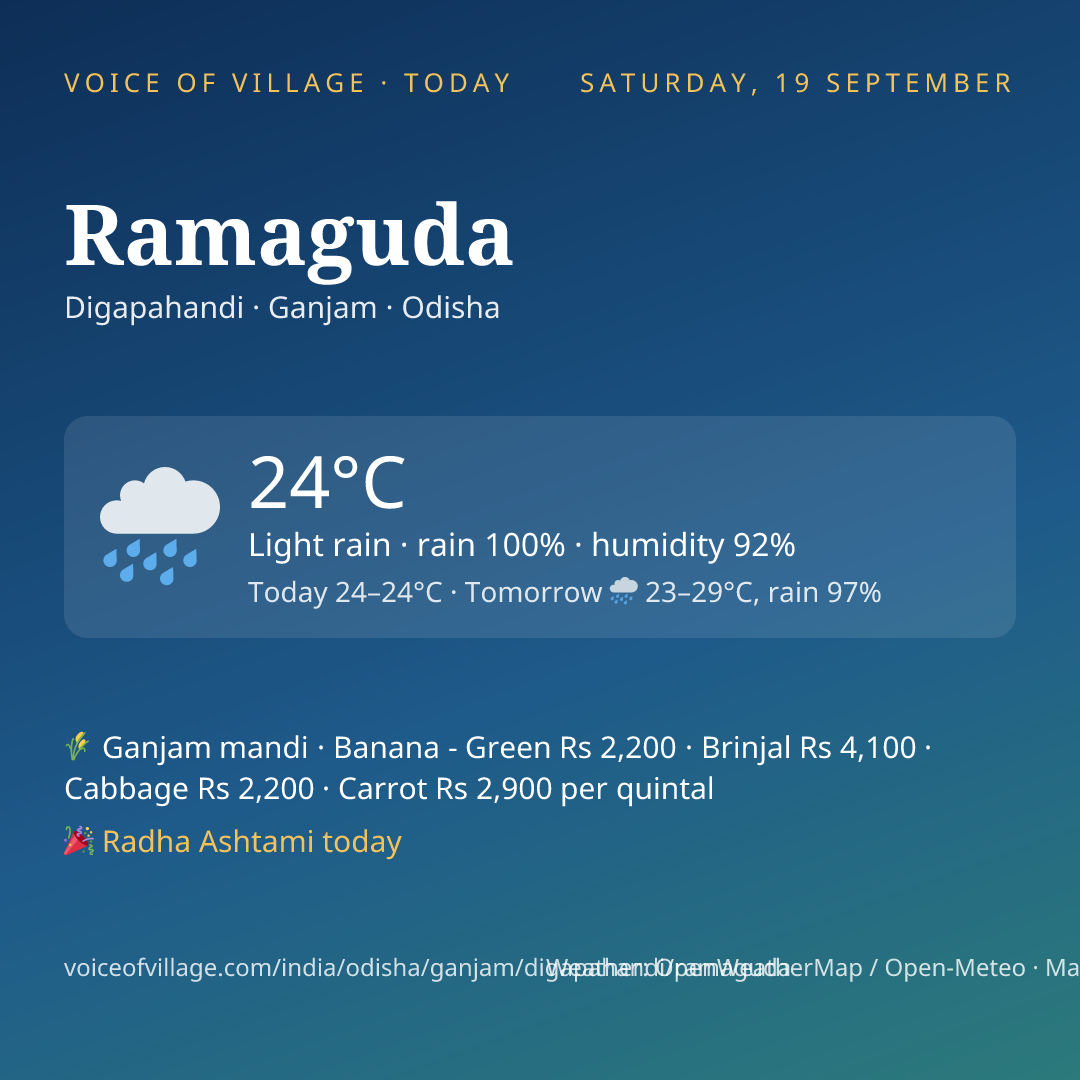 Ramaguda today