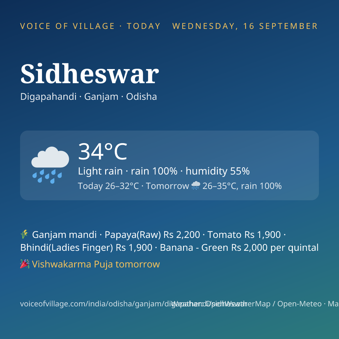 Sidheswar today