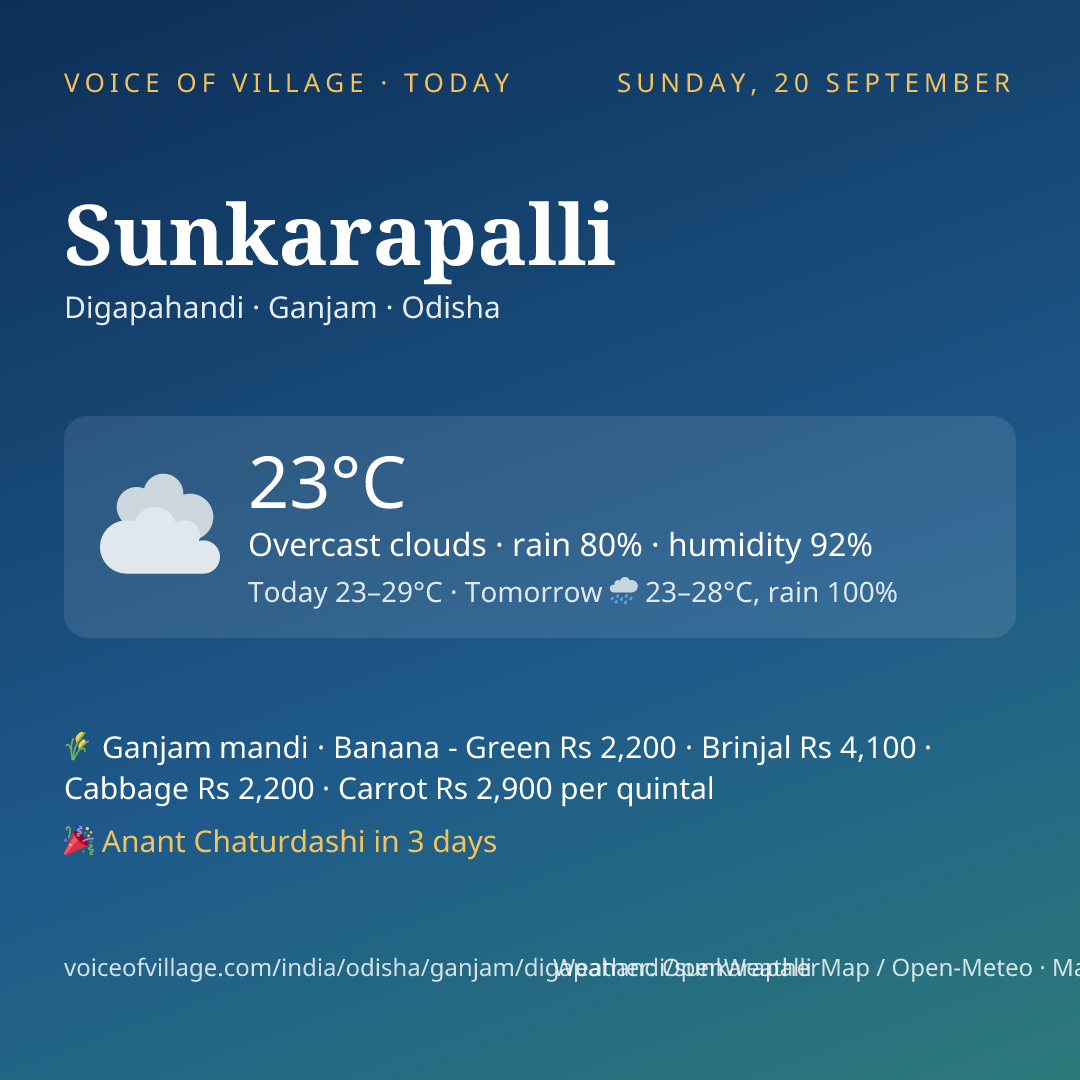 Sunkarapalli today