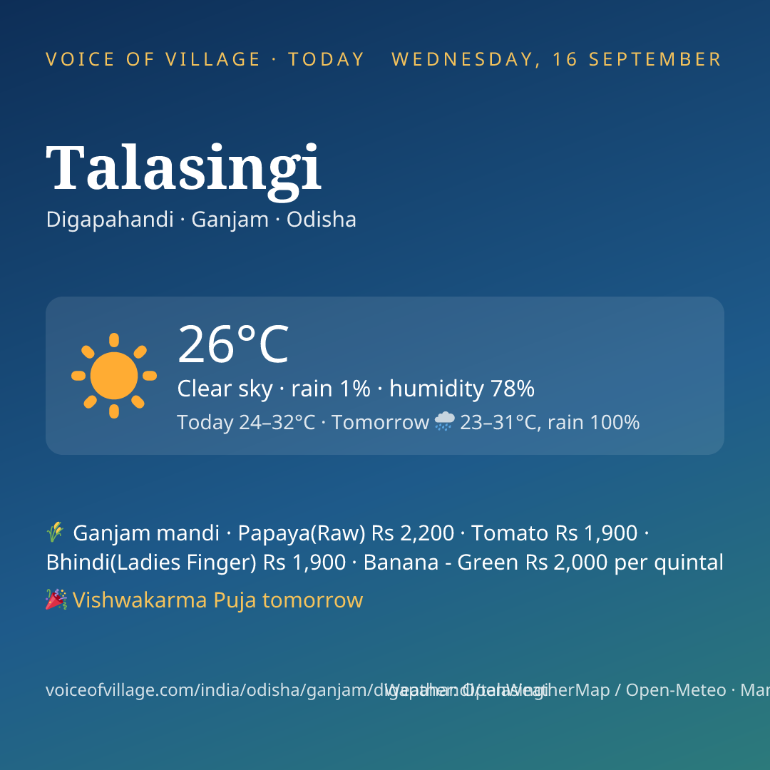 Talasingi today