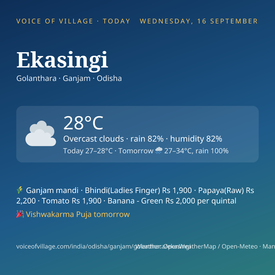 Ekasingi today