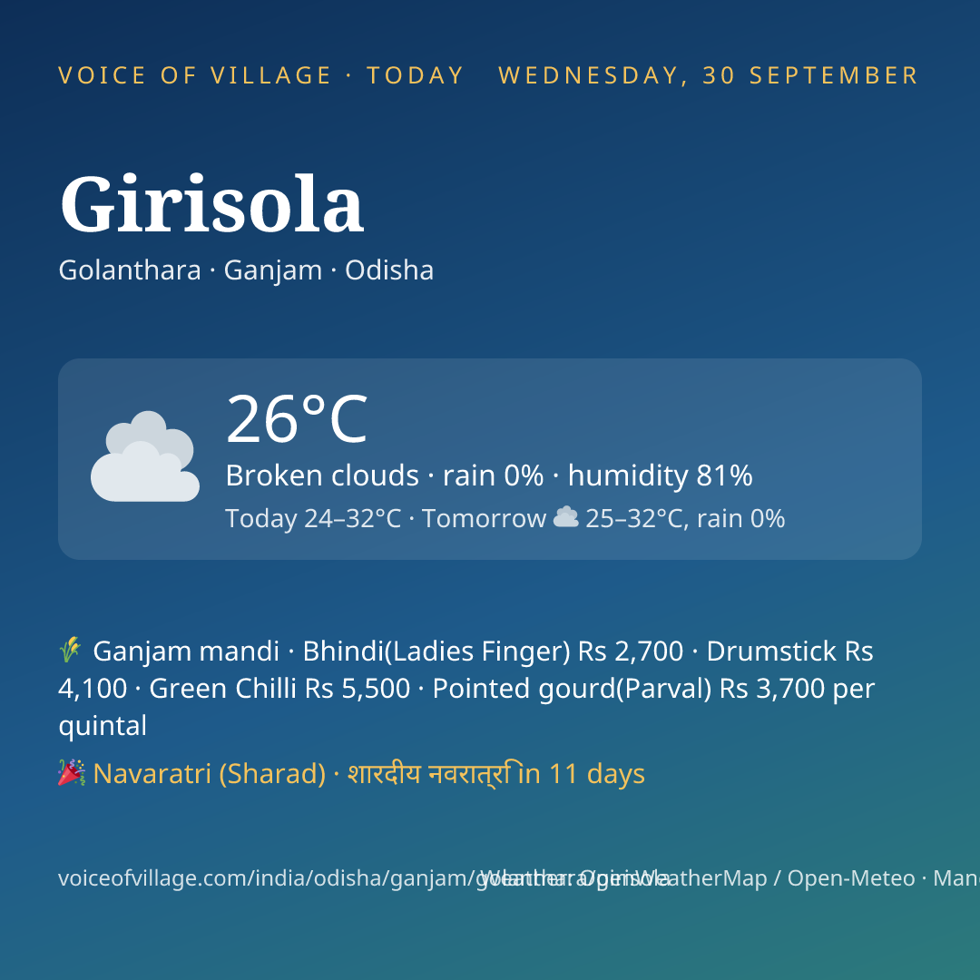 Girisola today
