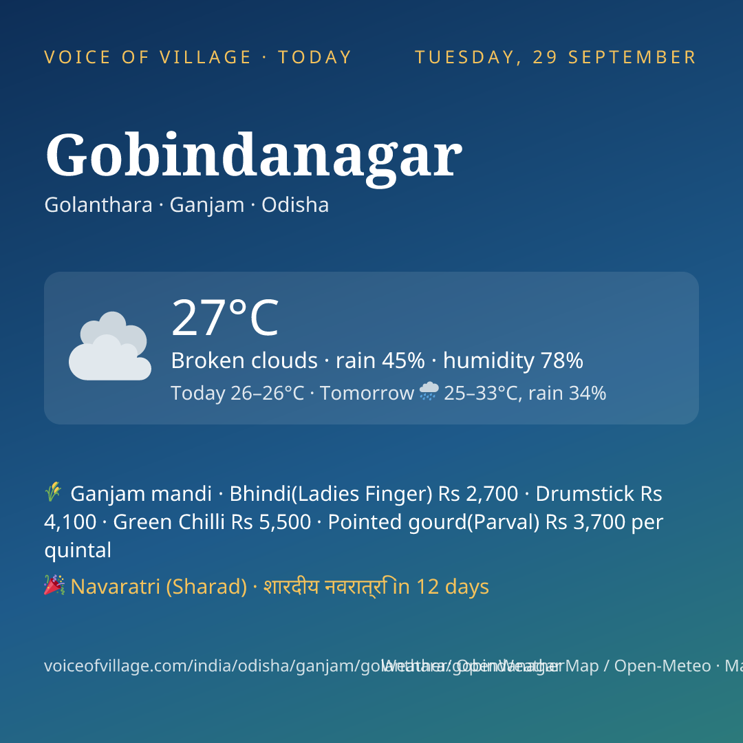 Gobindanagar today