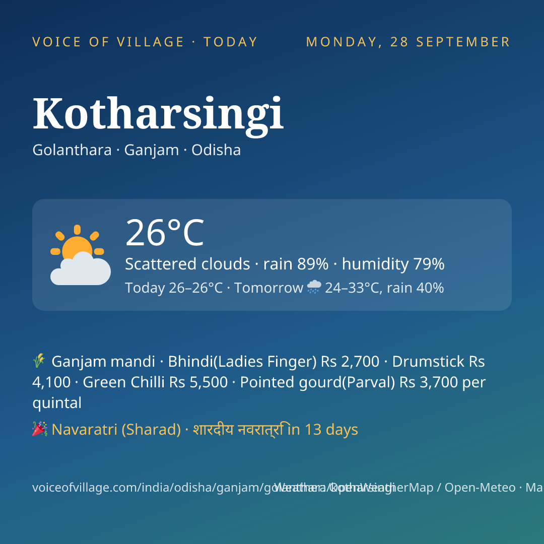Kotharsingi today