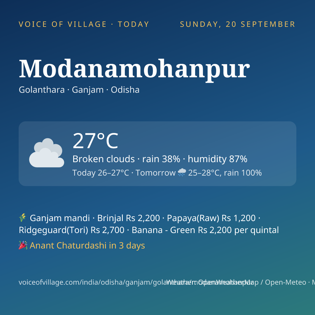 Modanamohanpur today