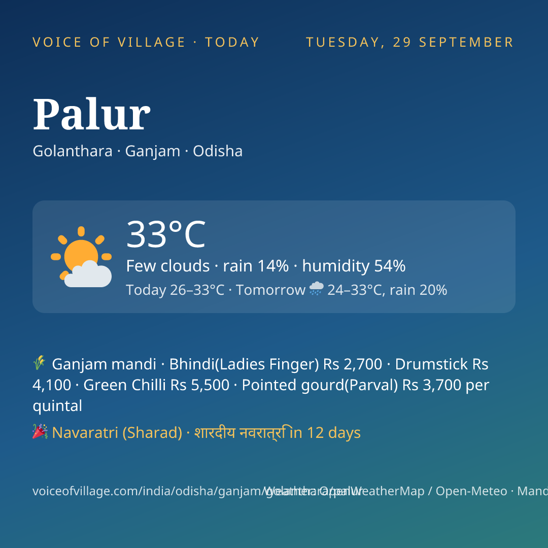 Palur today