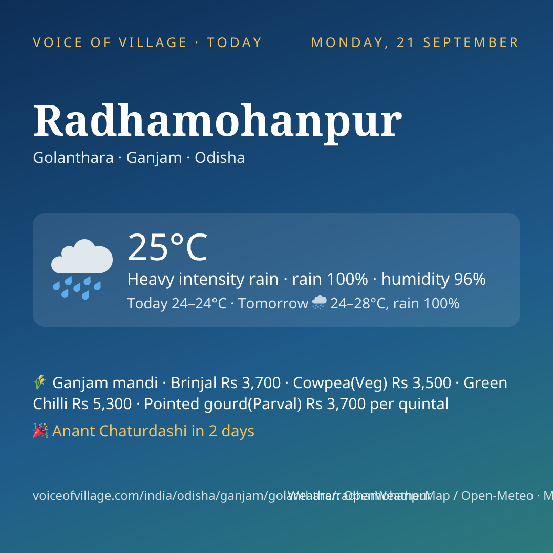 Radhamohanpur today