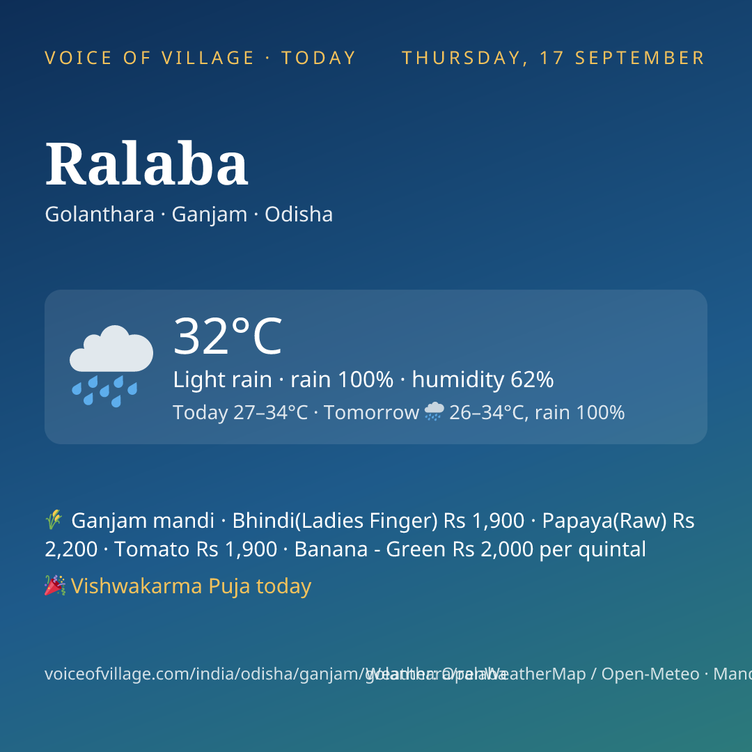Ralaba today