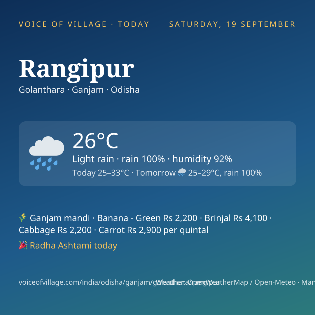 Rangipur today