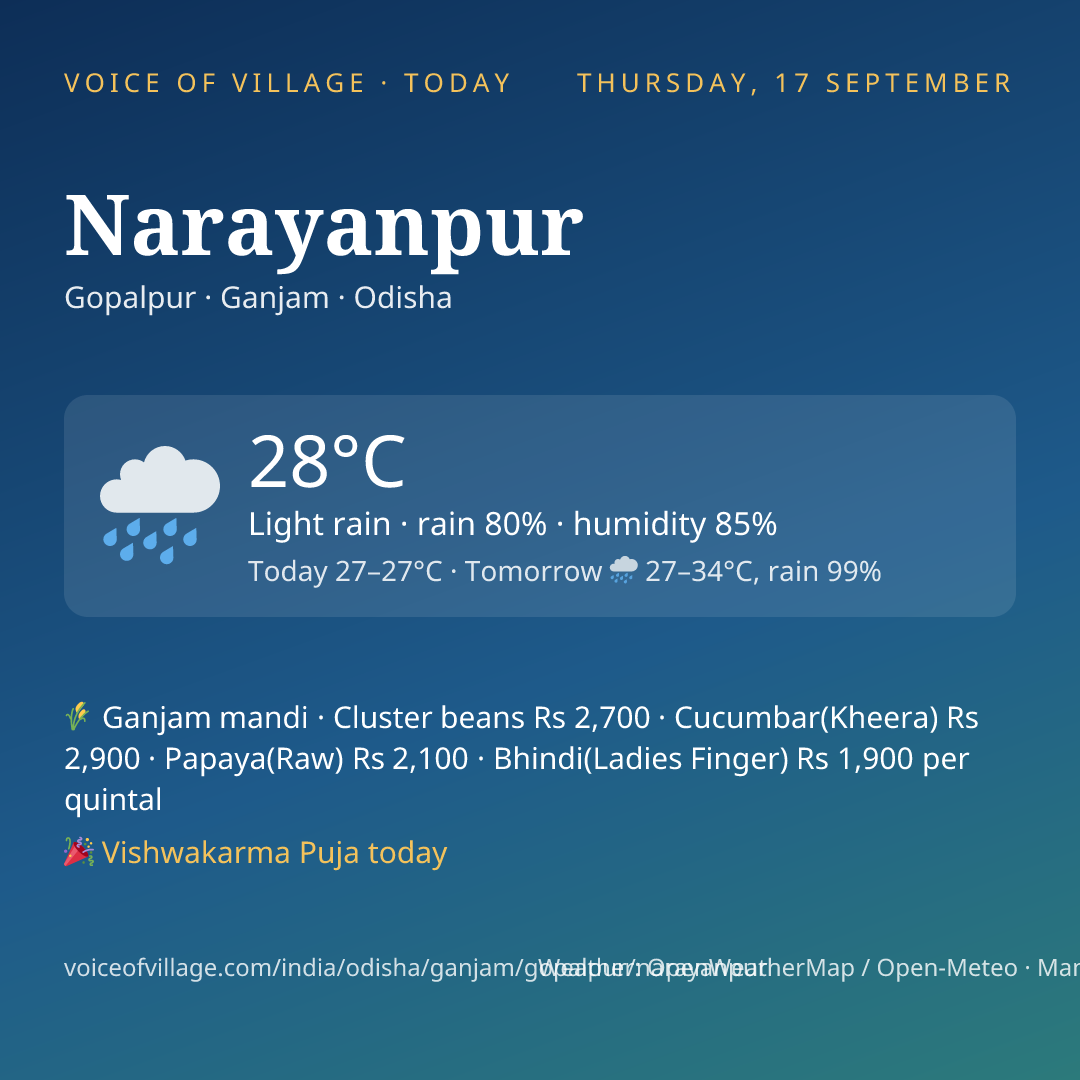 Narayanpur today