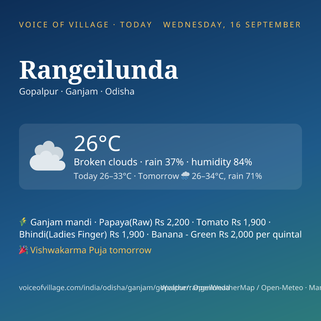 Rangeilunda today