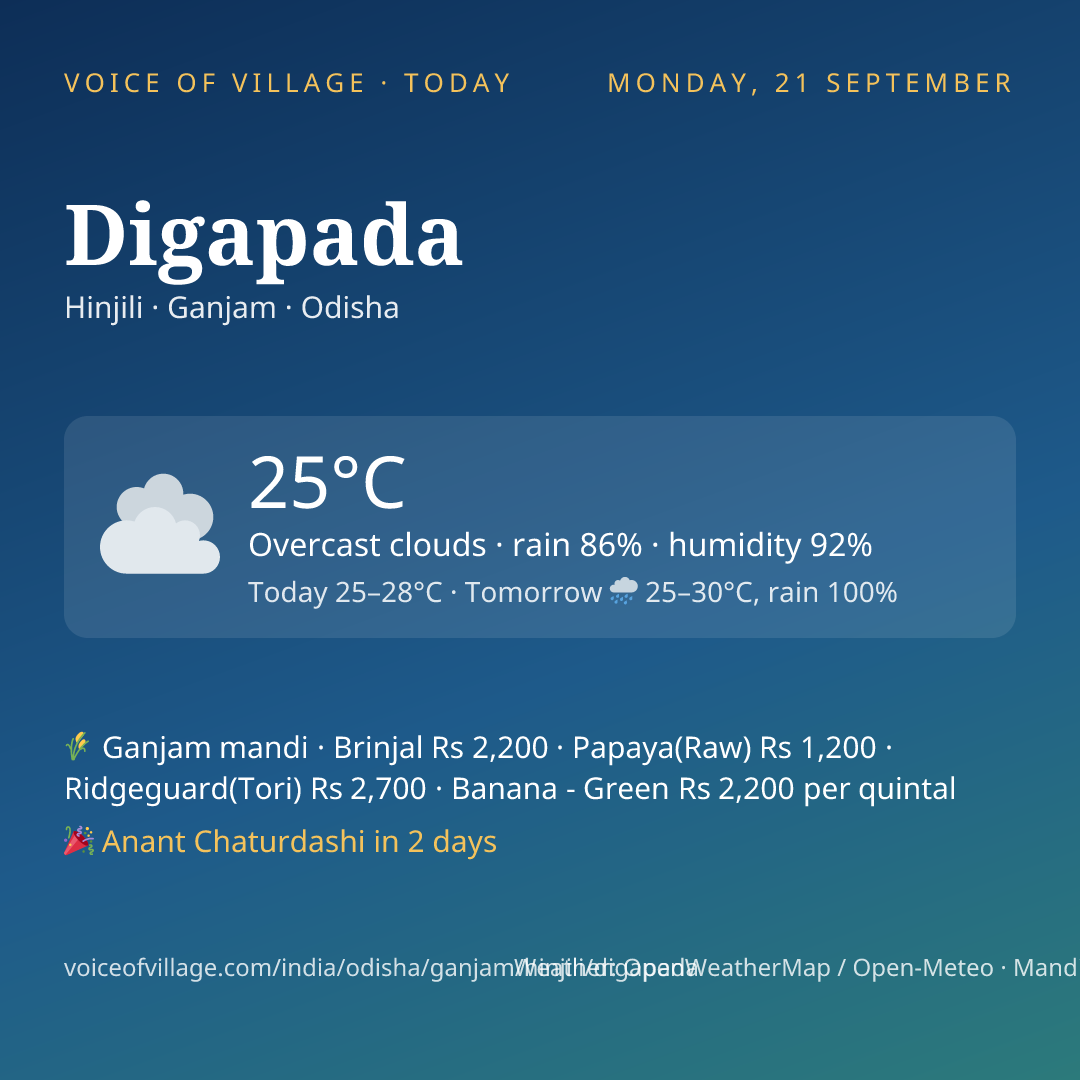 Digapada today