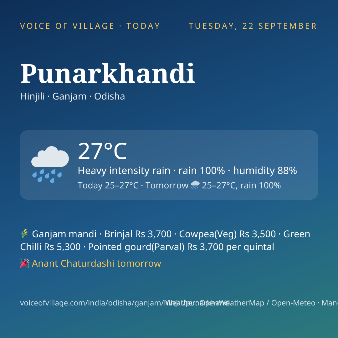 Punarkhandi today