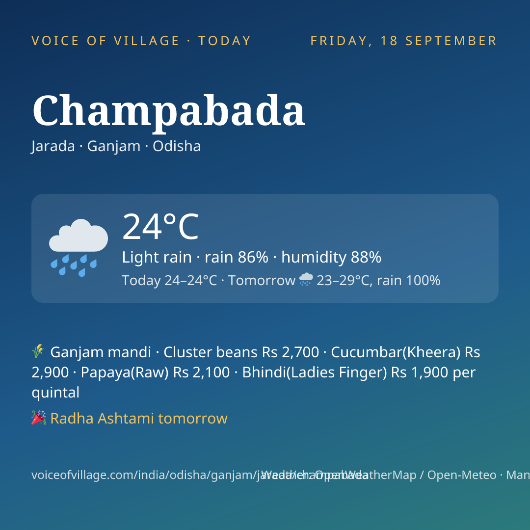 Champabada today
