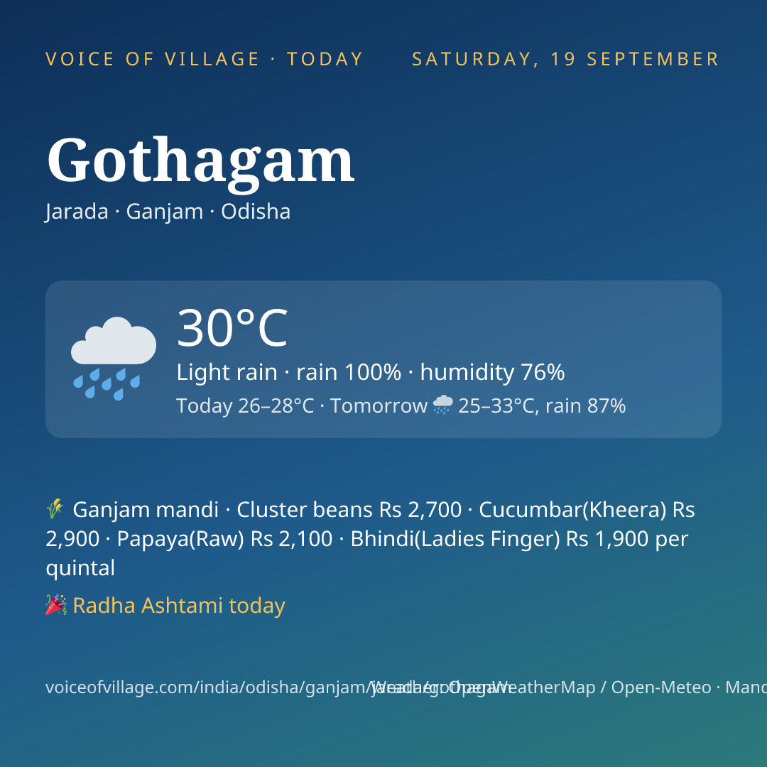 Gothagam today