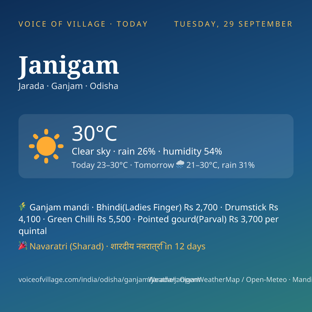 Janigam today