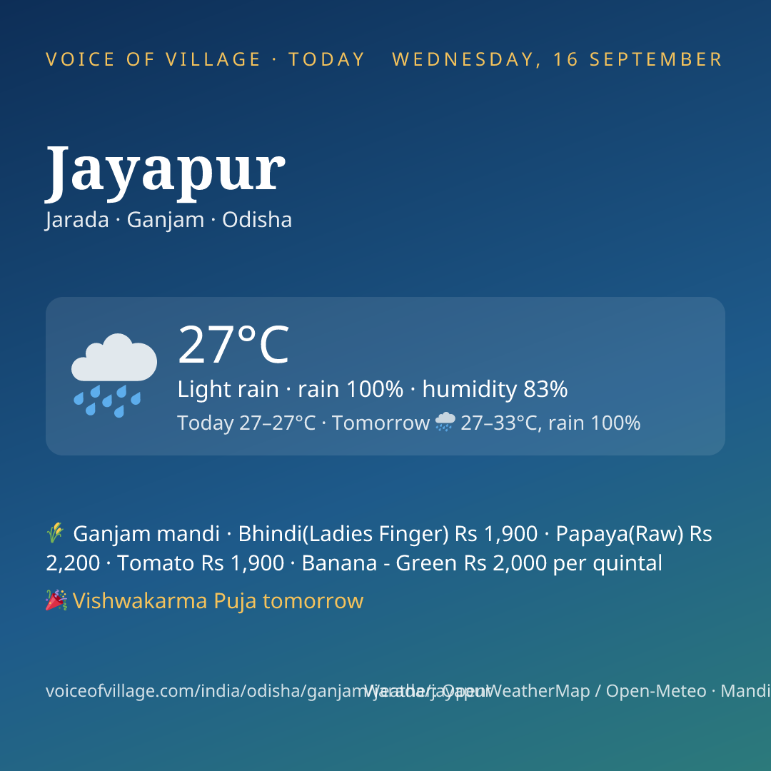 Jayapur today