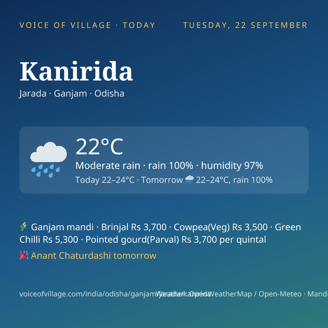 Kanirida today