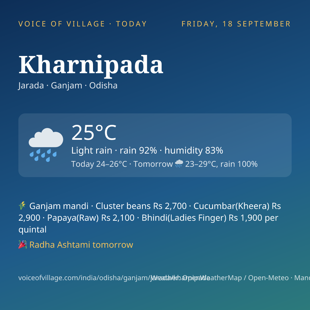 Kharnipada today