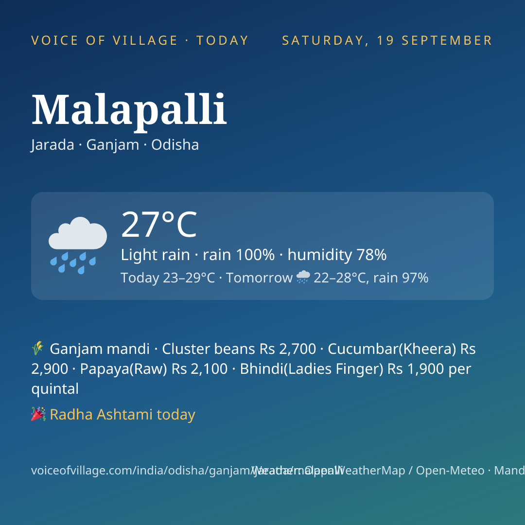 Malapalli today