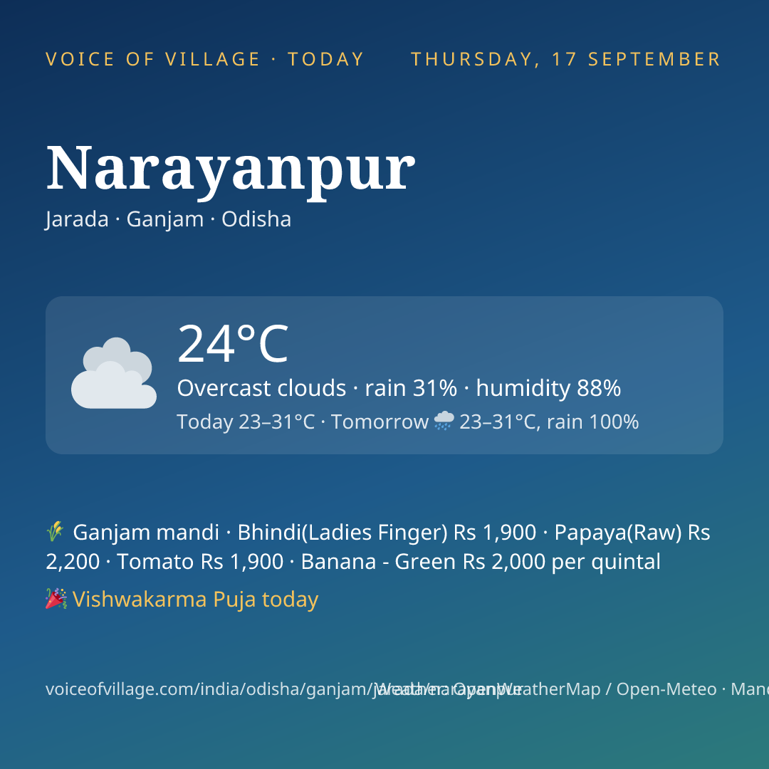 Narayanpur today