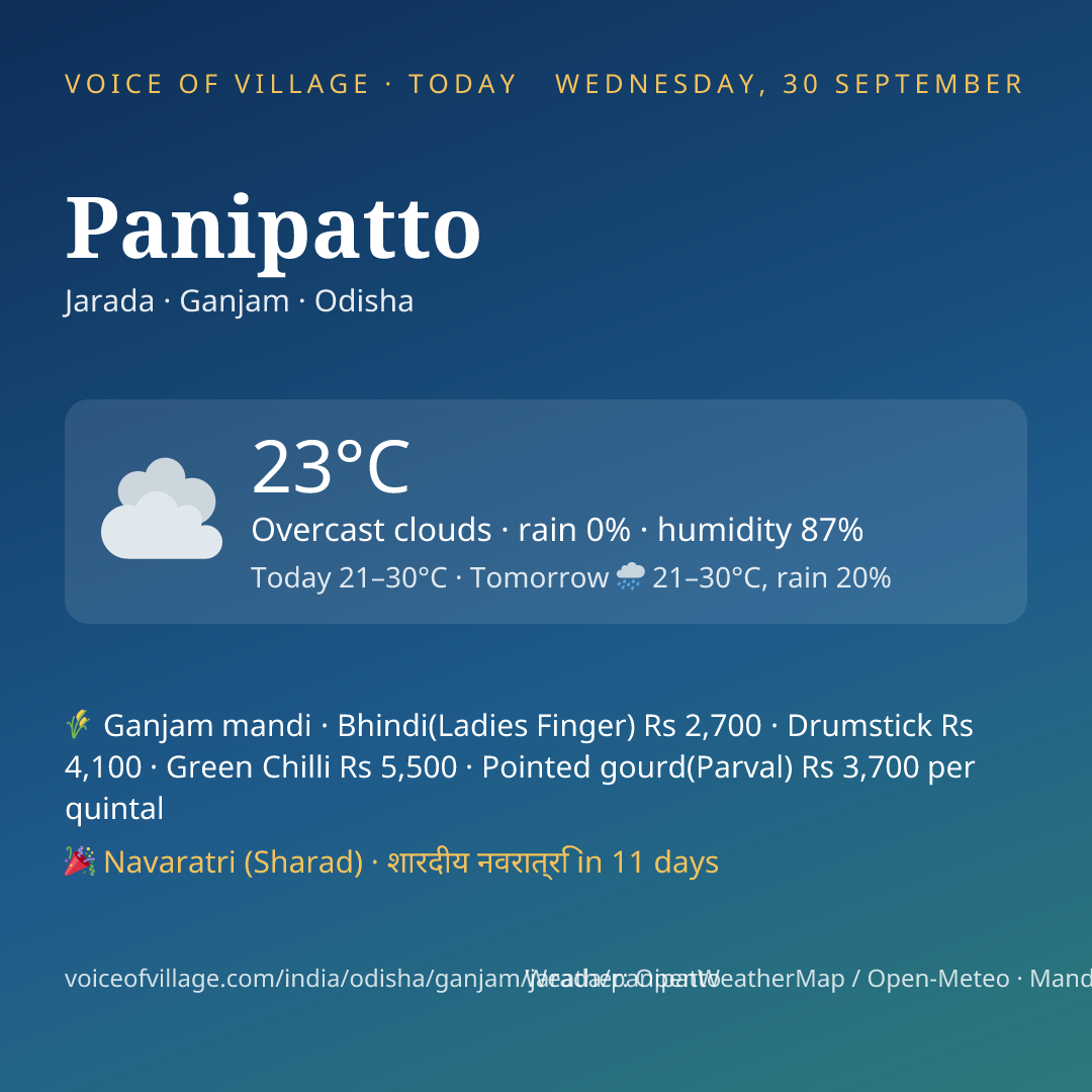 Panipatto today