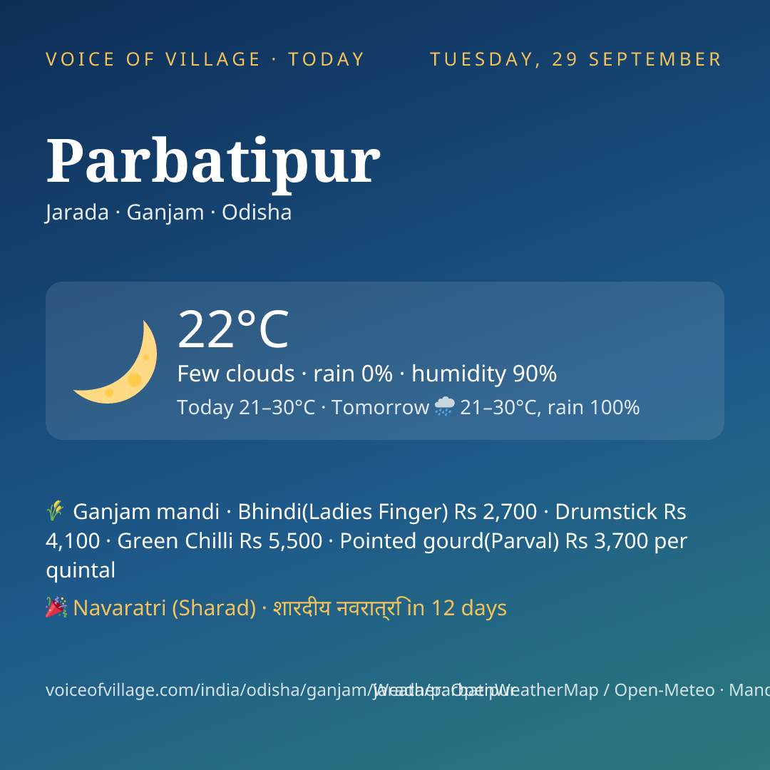 Parbatipur today