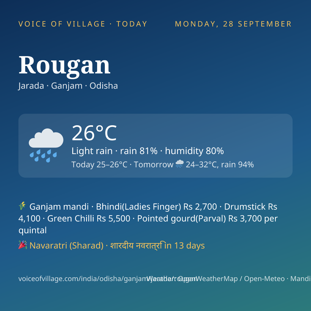 Rougan today