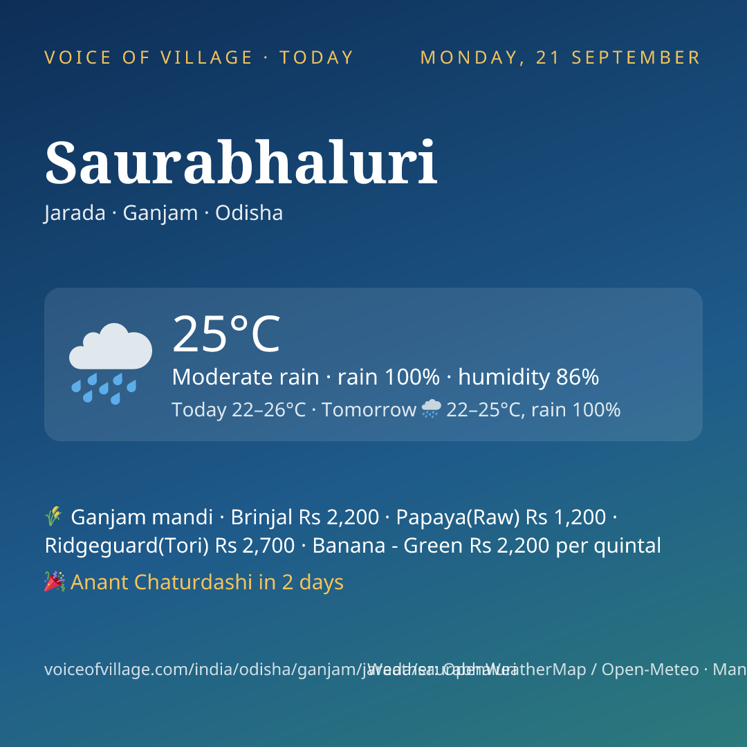 Saurabhaluri today