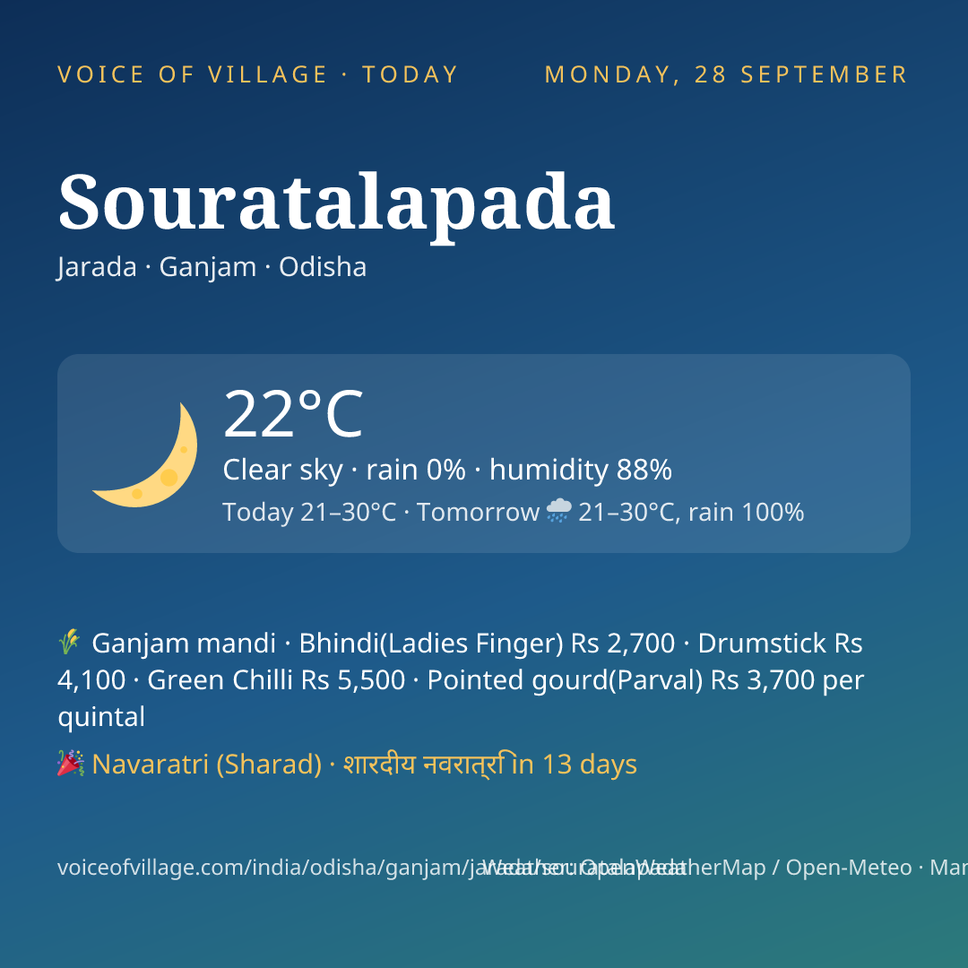 Souratalapada today