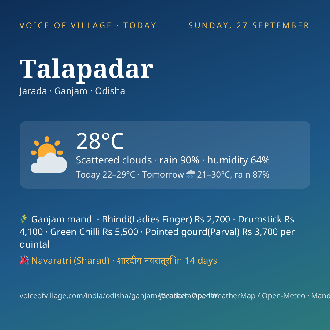 Talapadar today