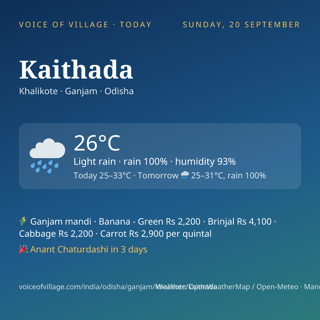 Kaithada today