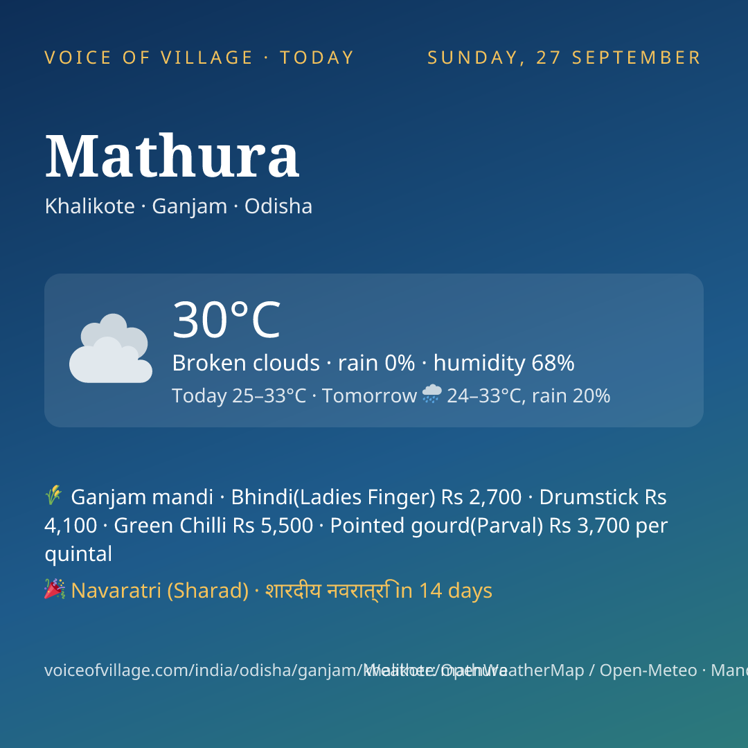 Mathura today