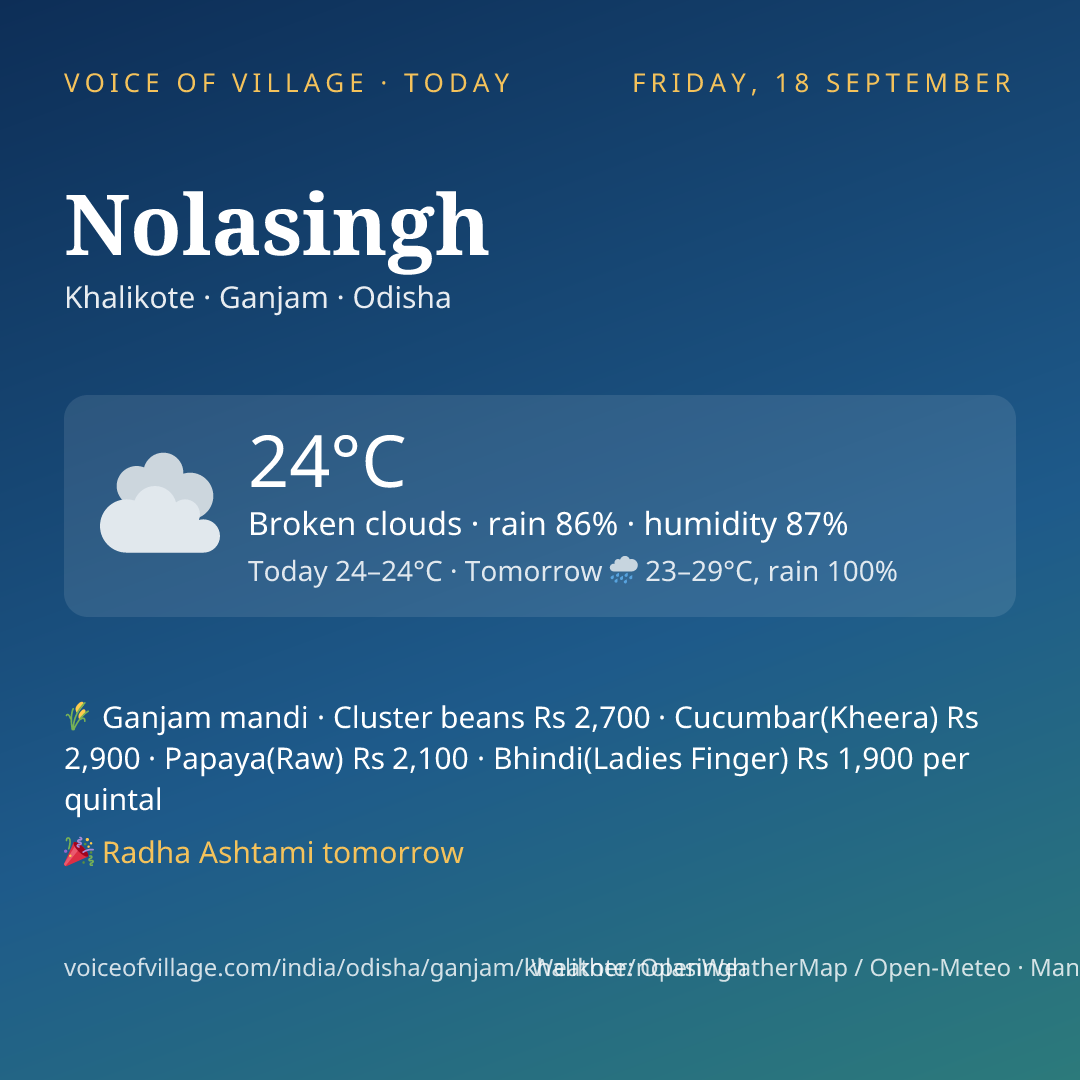 Nolasingh today