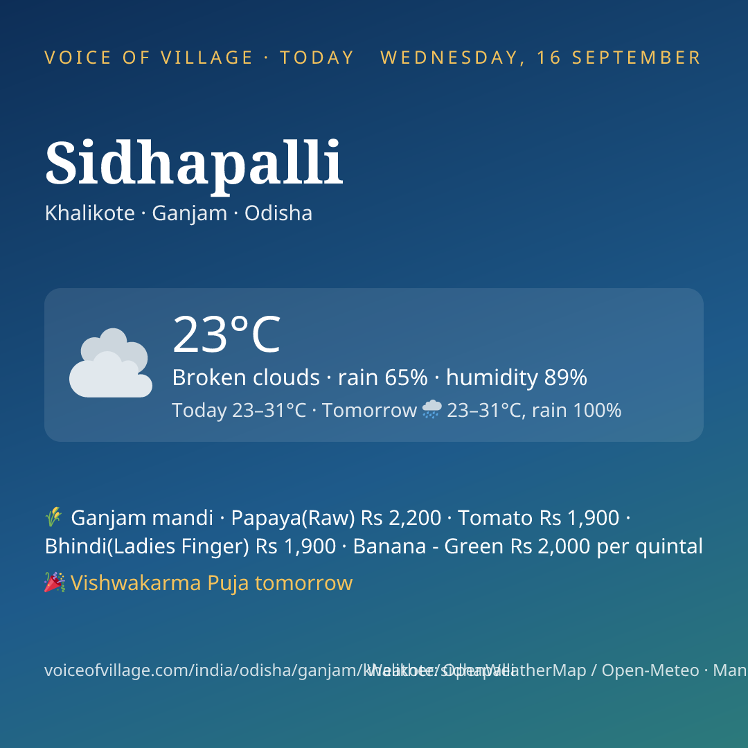 Sidhapalli today