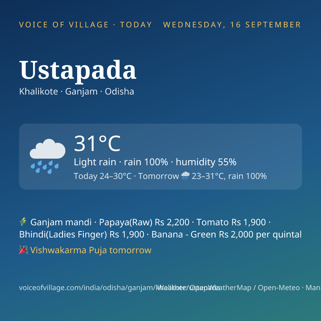 Ustapada today